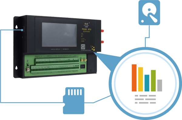 四信遥测终端 F9164系列海量存储空间的特点